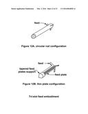 Multi-Slot Common Aperture Dual Polarized Omni-Directional Antenna diagram and image