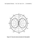 Multi-Slot Common Aperture Dual Polarized Omni-Directional Antenna diagram and image