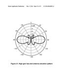 Multi-Slot Common Aperture Dual Polarized Omni-Directional Antenna diagram and image