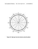 Multi-Slot Common Aperture Dual Polarized Omni-Directional Antenna diagram and image