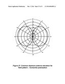 Multi-Slot Common Aperture Dual Polarized Omni-Directional Antenna diagram and image