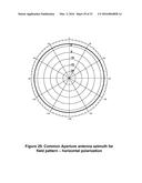 Multi-Slot Common Aperture Dual Polarized Omni-Directional Antenna diagram and image