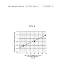 SURFACE-EMITTING SEMICONDUCTOR LASER, SURFACE-EMITTING SEMICONDUCTOR LASER     DEVICE, OPTICAL TRANSMISSION DEVICE, AND INFORMATION PROCESSING DEVICE diagram and image