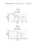 BATTERY CHARGING METHOD AND BATTERY PACK USING THE SAME diagram and image