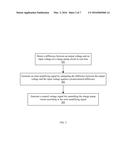 CONTROL CIRCUIT AND CONTROL METHOD FOR CHARGE PUMP CIRCUIT diagram and image