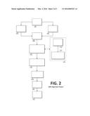 SYNCHRONIZATION FOR MULTIPLE ARBITRARY WAVEFORM GENERATORS diagram and image