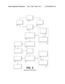 SYNCHRONIZATION FOR MULTIPLE ARBITRARY WAVEFORM GENERATORS diagram and image