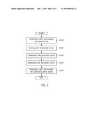 LOW DENSITY PARITY CHECK ENCODER, AND LOW DENSITY PARITY CHECK ENCODING     METHOD USING THE SAME diagram and image