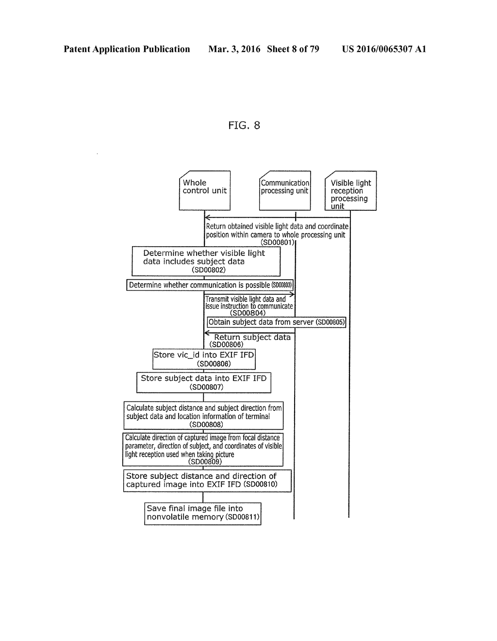 COMMUNICATION METHOD - diagram, schematic, and image 09