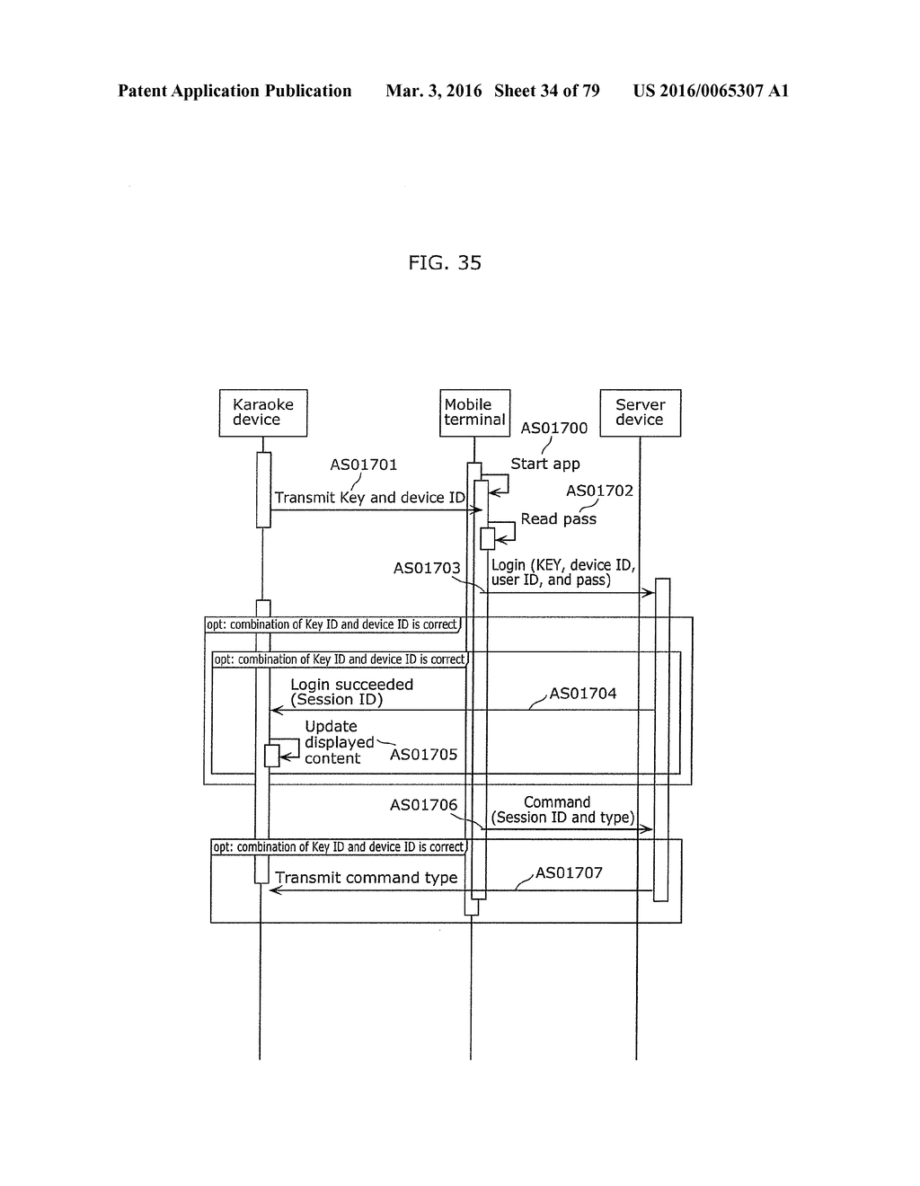 COMMUNICATION METHOD - diagram, schematic, and image 35