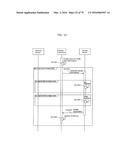 COMMUNICATION METHOD diagram and image