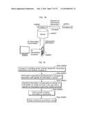 COMMUNICATION METHOD diagram and image