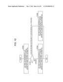 TERMINAL DEVICE, INTEGRATED CIRCUIT, AND RADIO COMMUNICATION METHOD diagram and image