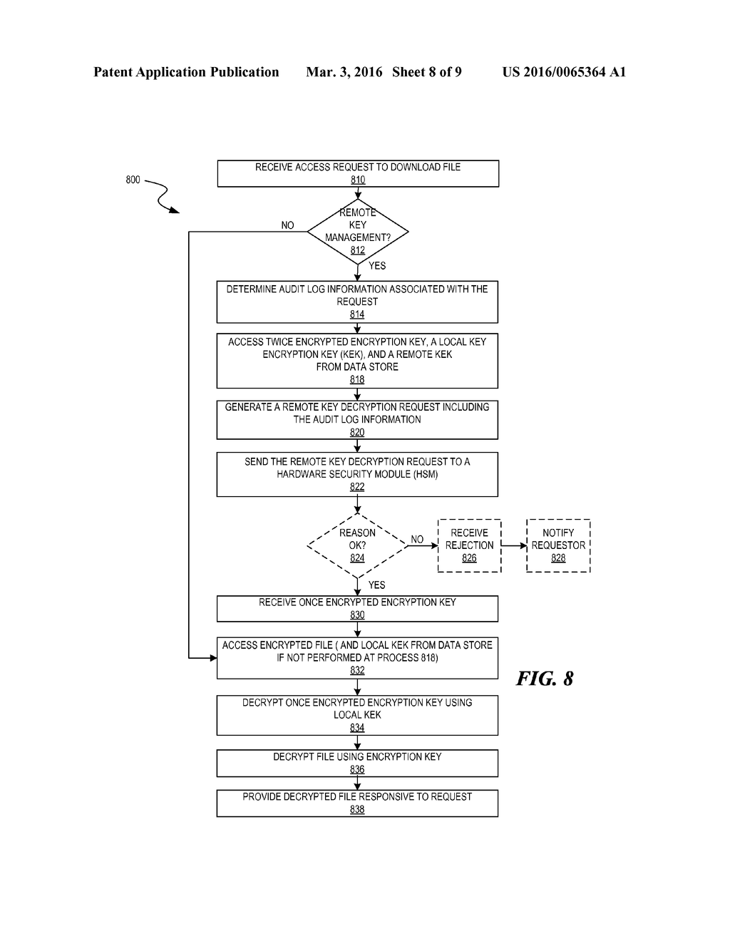 ENHANCED REMOTE KEY MANAGEMENT FOR AN ENTERPRISE IN A CLOUD-BASED     ENVIRONMENT - diagram, schematic, and image 09