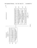 SECURE COMMUNICATION OF DATA BETWEEN DEVICES diagram and image