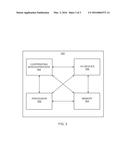 SECURE COMMUNICATION OF DATA BETWEEN DEVICES diagram and image