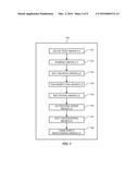 METHOD OF USING ONE DEVICE TO UNLOCK ANOTHER DEVICE diagram and image