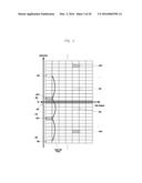 METHOD AND APPARATUS FOR CHANNEL ESTIMATION AND EQUALIZATION IN QAM-FBMC     SYSTEM diagram and image