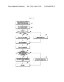 METHOD AND APPARATUS FOR CHANNEL ESTIMATION AND EQUALIZATION IN QAM-FBMC     SYSTEM diagram and image