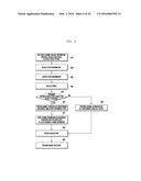 METHOD AND APPARATUS FOR CHANNEL ESTIMATION AND EQUALIZATION IN QAM-FBMC     SYSTEM diagram and image