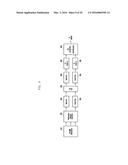 METHOD AND APPARATUS FOR CHANNEL ESTIMATION AND EQUALIZATION IN QAM-FBMC     SYSTEM diagram and image