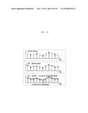 METHOD AND APPARATUS FOR CHANNEL ESTIMATION AND EQUALIZATION IN QAM-FBMC     SYSTEM diagram and image