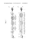 COMMUNICATION SYSTEM, CONTROL APPARATUS, AND STORAGE MEDIUM diagram and image