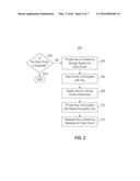 Shared Data Encryption and Confidentiality diagram and image