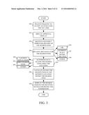 SHARING CONTENT WITH PERMISSION CONTROL USING NEAR FIELD COMMUNICATION diagram and image