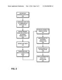 SYSTEM FOR TRANSACTION AUTHENTICATION diagram and image