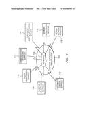 METHODS, SYSTEMS, AND COMPUTER PROGRAM PRODUCTS FOR PROVIDING     COMMUNICATIONS SERVICES diagram and image