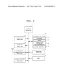 IMAGING APPARATUS CAPABLE OF INTERVAL PHOTOGRAPHING diagram and image