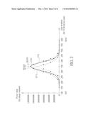 CAMERA AUTO-FOCUS APPARATUS FOR PERFORMING LENS POSITION COMPENSATION TO     DETERMINE FOCUSED LENS POSITION AND REALTED CAMERA AUTO-FOCUS METHOD diagram and image