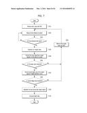 IMAGE SENSOR HAVING DEPTH DETECTION PIXELS AND METHOD FOR GENERATING DEPTH     DATA WITH THE IMAGE SENSOR diagram and image