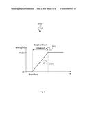 Method and Apparatus for Computing a Synthesized Picture diagram and image