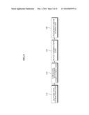 APPARATUS, METHOD, AND MEDIUM OF CONVERTING 2D IMAGE TO 3D IMAGE BASED ON     VISUAL ATTENTION diagram and image