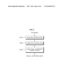 APPARATUS, METHOD, AND MEDIUM OF CONVERTING 2D IMAGE TO 3D IMAGE BASED ON     VISUAL ATTENTION diagram and image