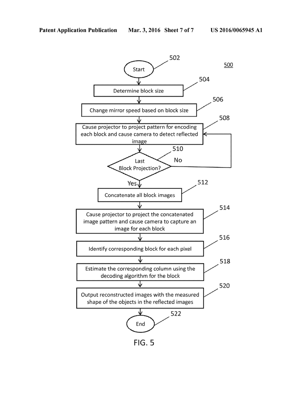 SYSTEMS, METHODS, AND MEDIA FOR GENERATING STRUCTURED LIGHT - diagram, schematic, and image 08