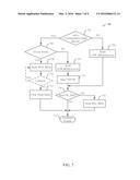 METHODS AND APPARATUS FOR IMPROVING PEER COMMUNICATIONS USING AN ACTIVE     COMMUNICATION MODE diagram and image