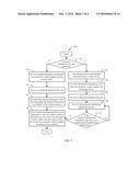 ELECTRONIC DEVICE AND METHOD FOR CALLING EMERGENCY CONTACT NUMBER diagram and image