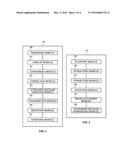 DEVICE ACTIVATION METHOD AND SYSTEM diagram and image