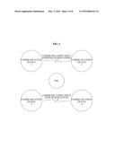 NETWORK EMPLOYING SPACE RECYCLING, AND A METHOD FOR MANAGING THE NETWORK diagram and image