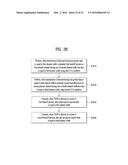 METHOD FOR SENSING CHANNEL DYNAMICALLY IN WIRELESS LAN SYSTEM AND     APPARATUS THEREFOR diagram and image