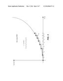 Non-Linear Current IDAC With Synthesis In Time Domain diagram and image