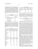 ANTIMICROBIAL COMPOUNDS AND COMPOSITIONS, AND USES THEREOF diagram and image