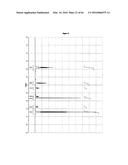 PHOSPHORUS FUNCTIONAL ANTIMICROBIAL COATINGS FOR METAL SURFACES diagram and image