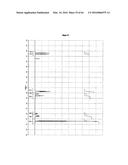 PHOSPHORUS FUNCTIONAL ANTIMICROBIAL COATINGS FOR METAL SURFACES diagram and image