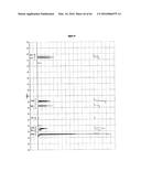 PHOSPHORUS FUNCTIONAL ANTIMICROBIAL COATINGS FOR METAL SURFACES diagram and image