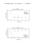 Coffee And Dairy Liquid Concentrates diagram and image