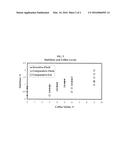 Coffee And Dairy Liquid Concentrates diagram and image